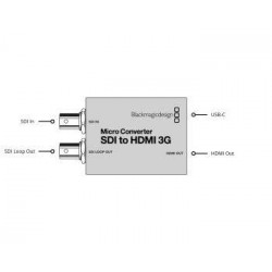 Micro Converter SDI to HDMI 3G