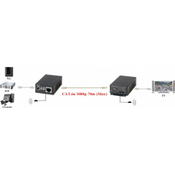 Extender 70m 4K HDMI & IR CAT5e