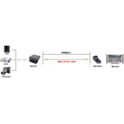 Extender with Passive Receiver HDMI CAT5e