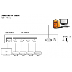 Switcher ELPRO with RS232/IR/Front Panel 4K60Hz 4 x 1 HDMI