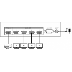 Distributor ELPRO Amplifier 4K60Hz 1 x 4 HDMI