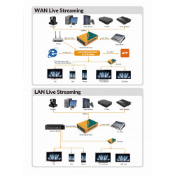 AVMATRIX ENCODER STREAMING H.265/ H.264 HDMI