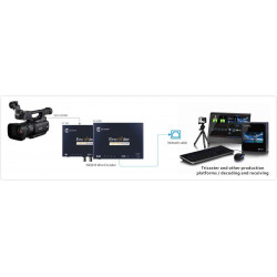 E2 NDI Kiloview H.264 video encoder converts HDMI