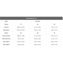 NL-FZ500 II Nanlite Forza 500 II Luce Led