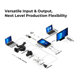 YOLOBOX ULTRA Regia 4K Streaming ISO Recording