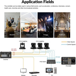 AVMATRIX Controller per Telecamere PTZ