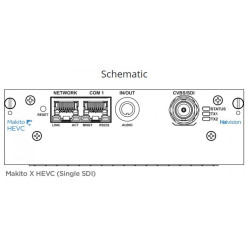Makito X con HEVC single channel SDI encoder appliance