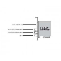 DeckLink SDI 4K Blackmagic scheda SDI