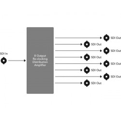 Mini Converter SDI Distribution HD Blackmagic