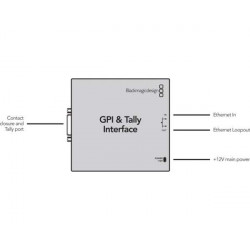 GPI e Tally Interface Blackmagic