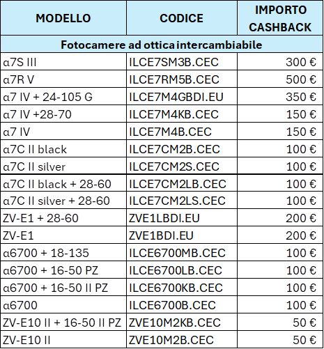 FOTOCAMERE IN PROMOZIONE