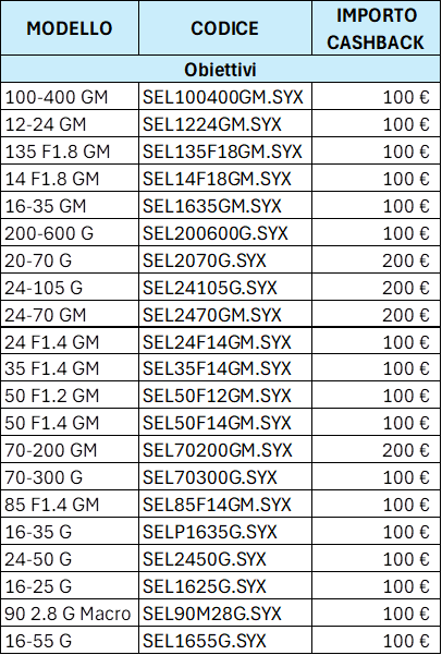 OBIETTIVI IN PROMOZIONE